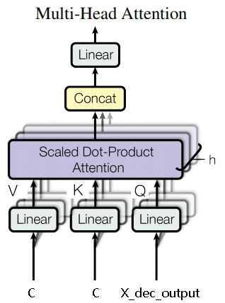 Multi-Head Attention2